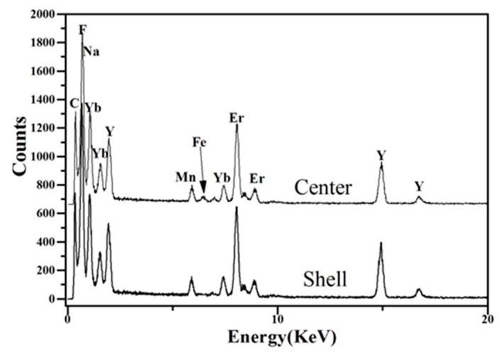 https://cdn.ncbi.nlm.nih.gov/pmc/blobs/9b90/6070927/81c625833f54/nanomaterials-08-00466-g004.jpg