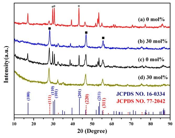 https://cdn.ncbi.nlm.nih.gov/pmc/blobs/9b90/6070927/a030e2962788/nanomaterials-08-00466-g001.jpg