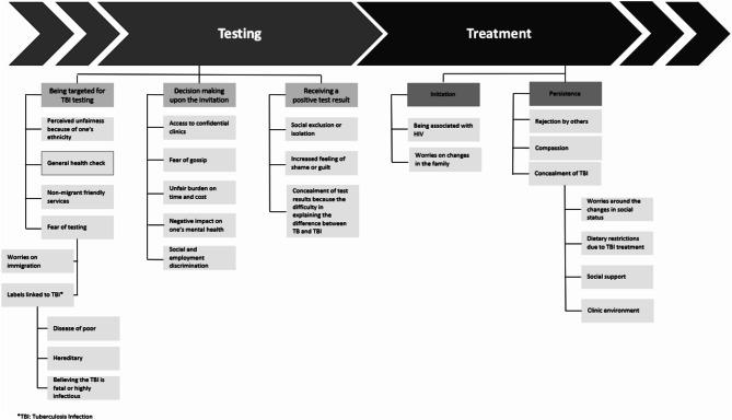 https://cdn.ncbi.nlm.nih.gov/pmc/blobs/9b91/11829483/f467df0264b4/12889_2024_20868_Fig2_HTML.jpg