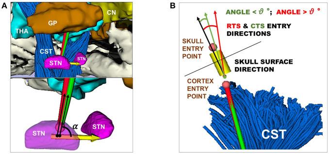 https://cdn.ncbi.nlm.nih.gov/pmc/blobs/9b92/7806057/a408f754de46/frobt-06-00070-g0003.jpg