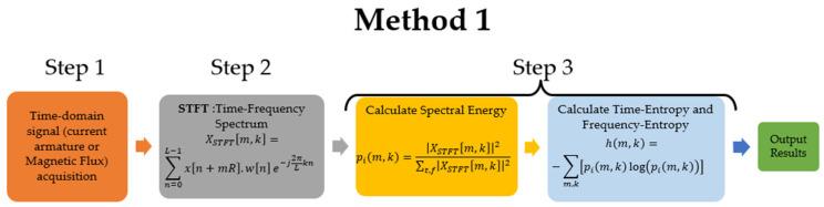 https://cdn.ncbi.nlm.nih.gov/pmc/blobs/9b95/11431812/a30a941b9ffc/entropy-26-00744-g003a.jpg