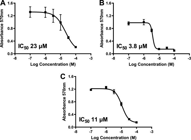 https://cdn.ncbi.nlm.nih.gov/pmc/blobs/9b95/9241669/194003b50d30/spectrum.01175-21-f001.jpg