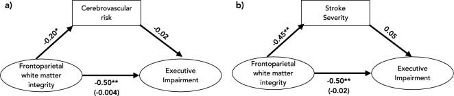 https://cdn.ncbi.nlm.nih.gov/pmc/blobs/9b96/7578057/7be78a700dea/41598_2020_75074_Fig5_HTML.jpg