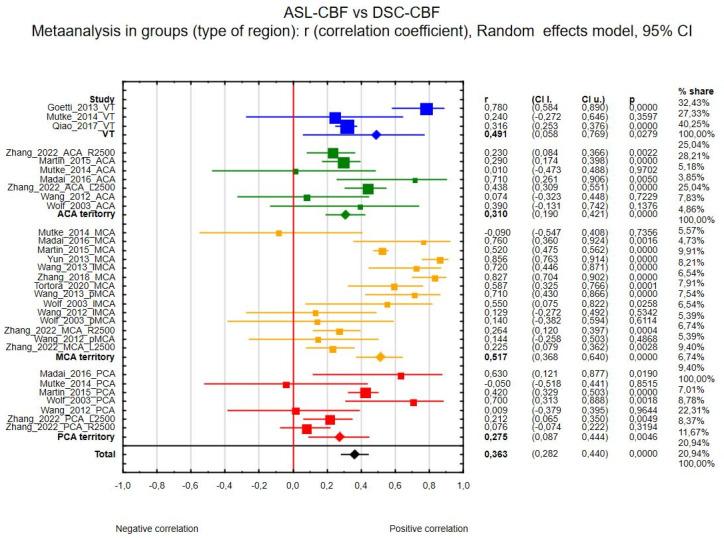 https://cdn.ncbi.nlm.nih.gov/pmc/blobs/9b98/12249046/8714e8623468/diagnostics-15-01578-g005.jpg
