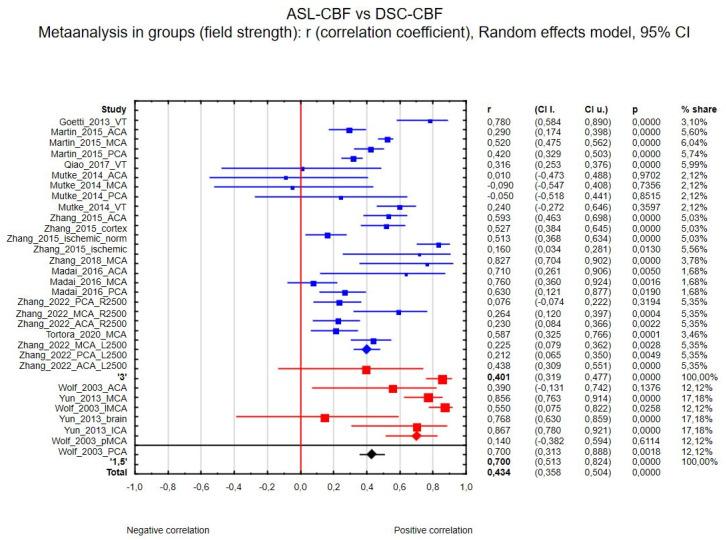 https://cdn.ncbi.nlm.nih.gov/pmc/blobs/9b98/12249046/950e9b3442c2/diagnostics-15-01578-g003.jpg