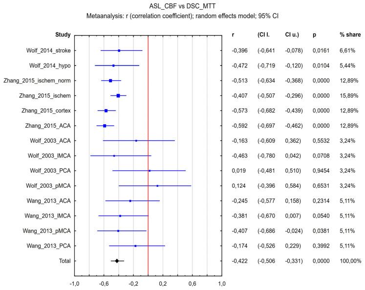 https://cdn.ncbi.nlm.nih.gov/pmc/blobs/9b98/12249046/e0452cf06ffd/diagnostics-15-01578-g007.jpg