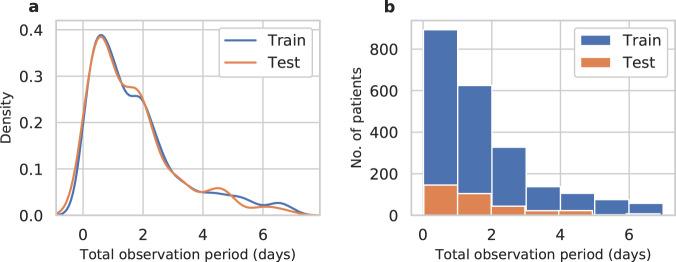 https://cdn.ncbi.nlm.nih.gov/pmc/blobs/9b98/7588492/0c406619ab3c/41746_2020_346_Fig4_HTML.jpg