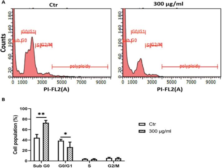 https://cdn.ncbi.nlm.nih.gov/pmc/blobs/9b98/7798177/ffe5f4d8729b/APJCP-21-2993-g008.jpg