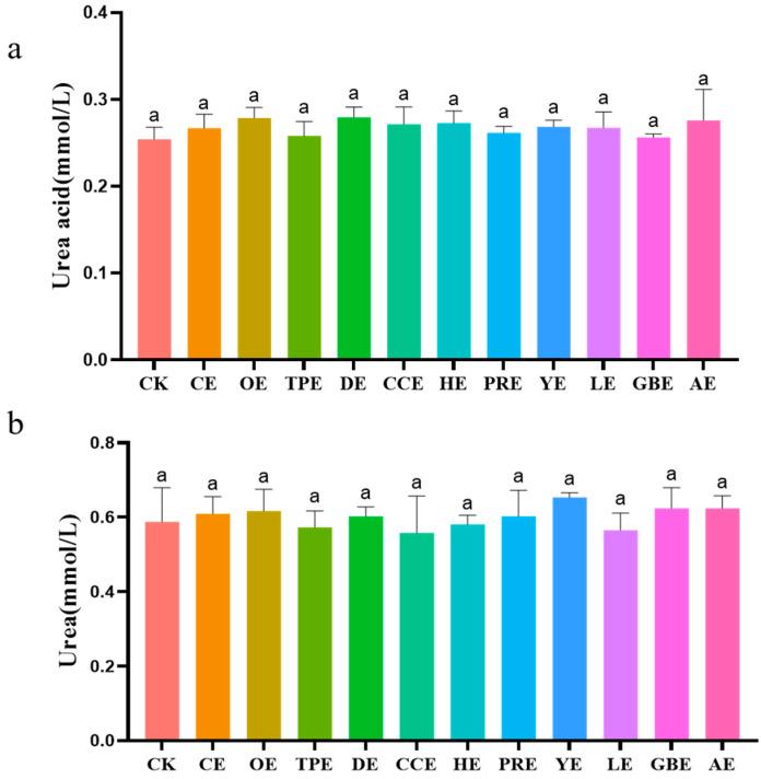 https://cdn.ncbi.nlm.nih.gov/pmc/blobs/9b99/10525658/be30bac0c502/animals-13-02969-g003.jpg