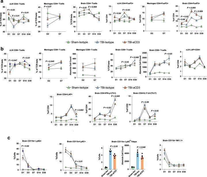 https://cdn.ncbi.nlm.nih.gov/pmc/blobs/9b9a/11893472/1588c2cb45ef/41593_2025_1877_Fig10_ESM.jpg