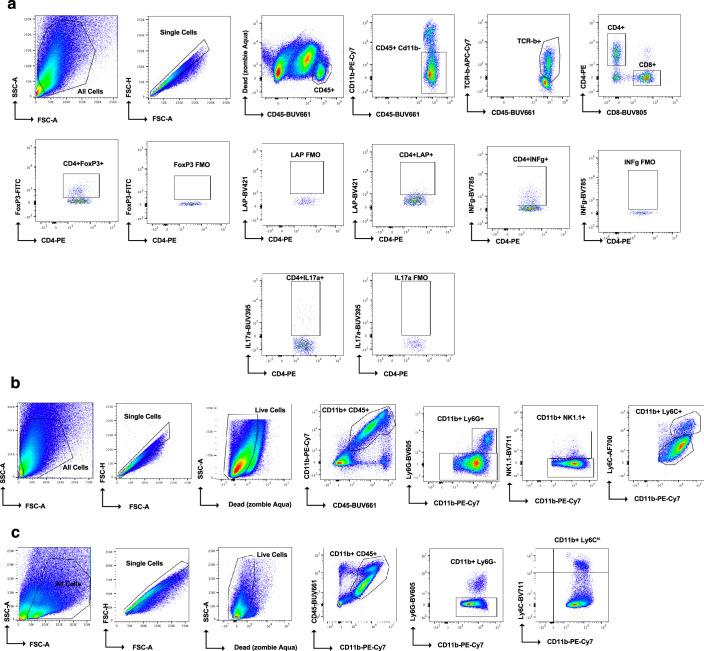 https://cdn.ncbi.nlm.nih.gov/pmc/blobs/9b9a/11893472/8550891411d8/41593_2025_1877_Fig11_ESM.jpg