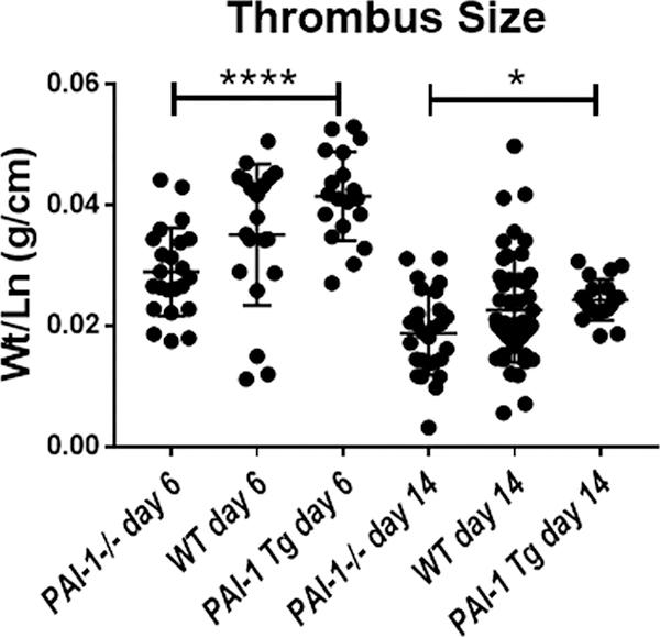 https://cdn.ncbi.nlm.nih.gov/pmc/blobs/9b9c/6858581/0276d5924be9/nihms-1540585-f0003.jpg