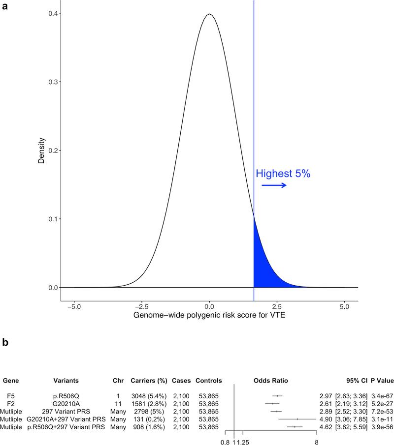 https://cdn.ncbi.nlm.nih.gov/pmc/blobs/9b9c/6858581/5d15078ca9fd/nihms-1540585-f0004.jpg