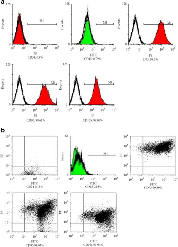 https://cdn.ncbi.nlm.nih.gov/pmc/blobs/9b9e/5446710/61b67320e3be/12860_2017_140_Fig2_HTML.jpg
