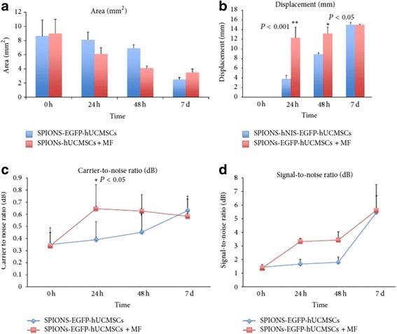 https://cdn.ncbi.nlm.nih.gov/pmc/blobs/9b9e/5446710/9179abf25772/12860_2017_140_Fig5_HTML.jpg