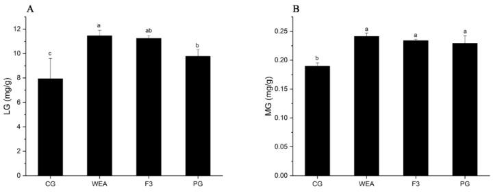 https://cdn.ncbi.nlm.nih.gov/pmc/blobs/9b9f/11640387/550ca2c907c4/foods-13-03866-g004.jpg