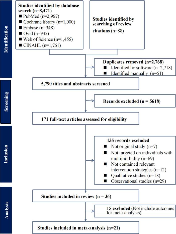 https://cdn.ncbi.nlm.nih.gov/pmc/blobs/9b9f/12352192/680c66d6b700/fmch-13-3-g001.jpg