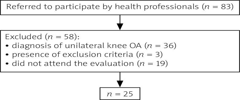 https://cdn.ncbi.nlm.nih.gov/pmc/blobs/9ba1/7792543/3775591de2c4/RU-58-42772-g001.jpg