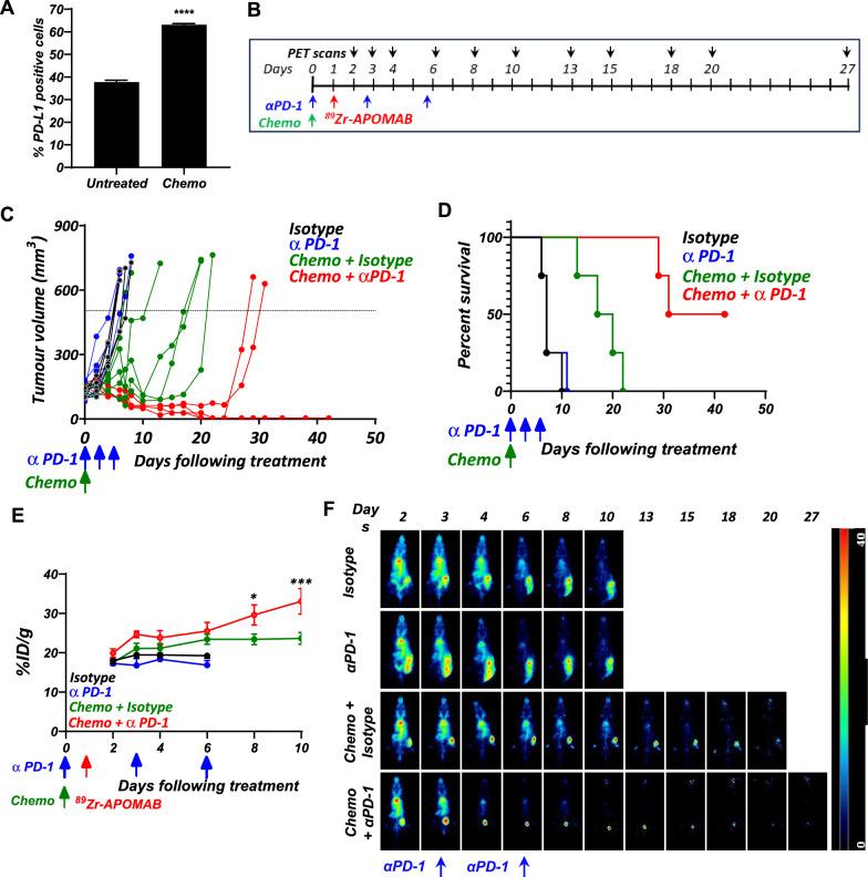 https://cdn.ncbi.nlm.nih.gov/pmc/blobs/9ba3/12164067/6a6b3d333490/12967_2025_6684_Fig4_HTML.jpg