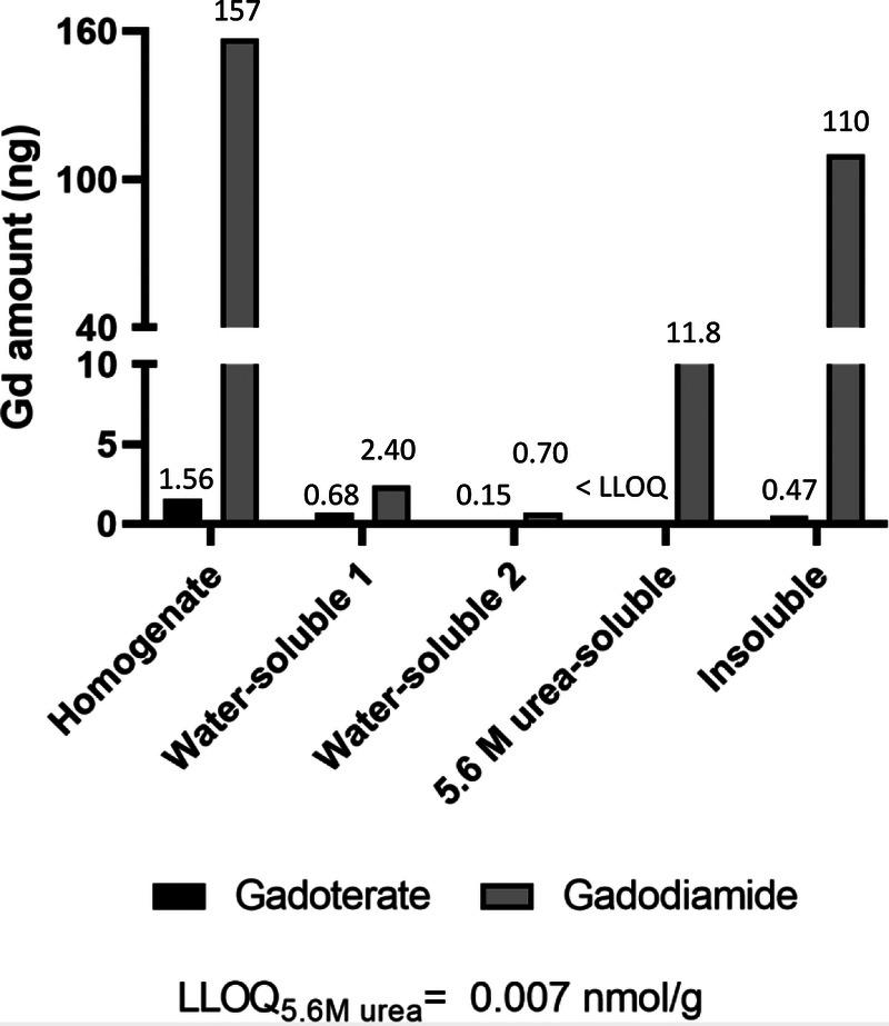 https://cdn.ncbi.nlm.nih.gov/pmc/blobs/9ba3/9855751/52e2d9a18c51/ir-57-283-g002.jpg