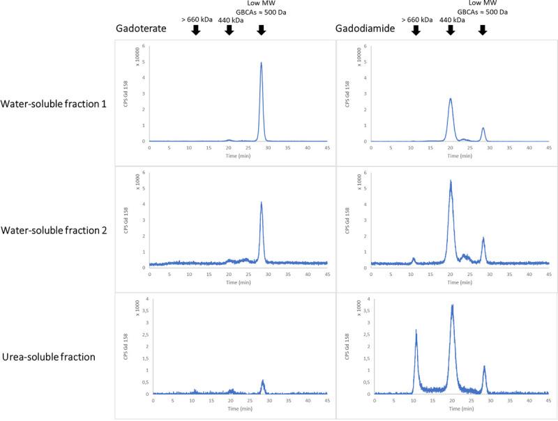 https://cdn.ncbi.nlm.nih.gov/pmc/blobs/9ba3/9855751/9f281de8264d/ir-57-283-g003.jpg