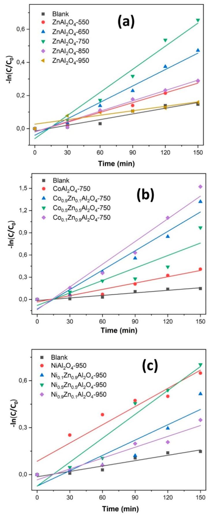 https://cdn.ncbi.nlm.nih.gov/pmc/blobs/9ba5/7254197/1fbeb8e8eb3d/materials-13-02150-g008.jpg