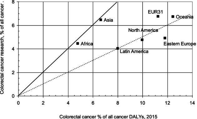 https://cdn.ncbi.nlm.nih.gov/pmc/blobs/9ba6/10086800/65a39653df83/IJC-152-470-g002.jpg