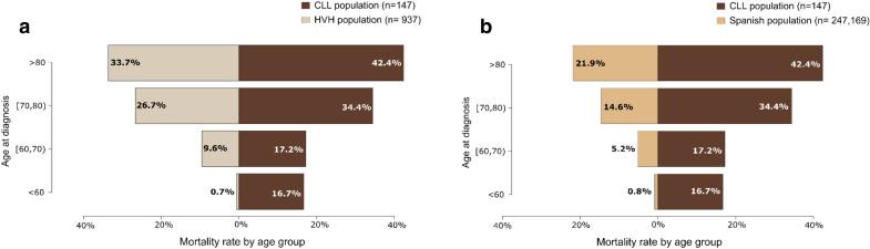 https://cdn.ncbi.nlm.nih.gov/pmc/blobs/9ba6/7747410/e2a7706b22d2/40164_2020_195_Fig2_HTML.jpg