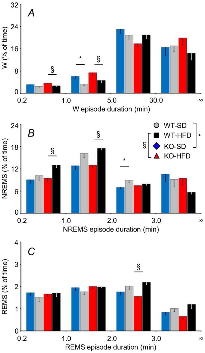 https://cdn.ncbi.nlm.nih.gov/pmc/blobs/9ba9/3930731/6bf3586ed0ac/pone.0089432.g003.jpg