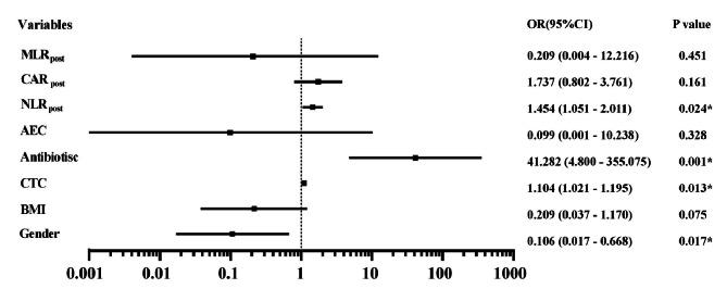 https://cdn.ncbi.nlm.nih.gov/pmc/blobs/9baa/10809515/119dfa4e6311/12865_2024_599_Fig3_HTML.jpg