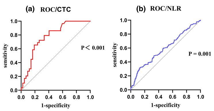 https://cdn.ncbi.nlm.nih.gov/pmc/blobs/9baa/10809515/5d0117f944c9/12865_2024_599_Fig4_HTML.jpg