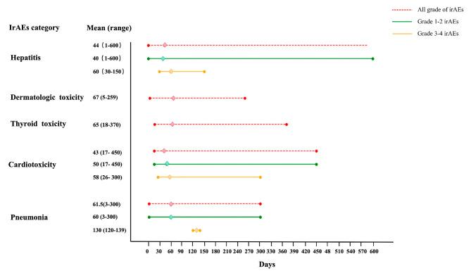 https://cdn.ncbi.nlm.nih.gov/pmc/blobs/9baa/10809515/adea255c3f88/12865_2024_599_Fig2_HTML.jpg