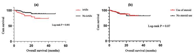 https://cdn.ncbi.nlm.nih.gov/pmc/blobs/9baa/10809515/c76cec260777/12865_2024_599_Fig5_HTML.jpg