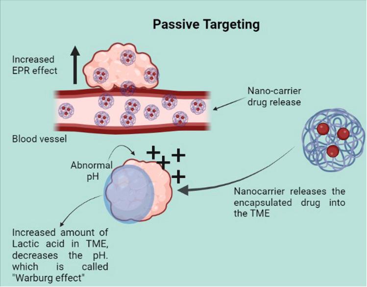 https://cdn.ncbi.nlm.nih.gov/pmc/blobs/9bac/10013677/a998e8cccbad/d2ra07863e-f3.jpg