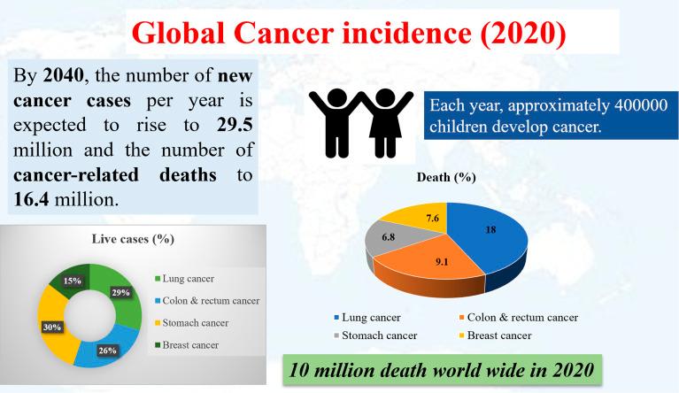 https://cdn.ncbi.nlm.nih.gov/pmc/blobs/9bac/10013677/bfba9e115f64/d2ra07863e-f1.jpg