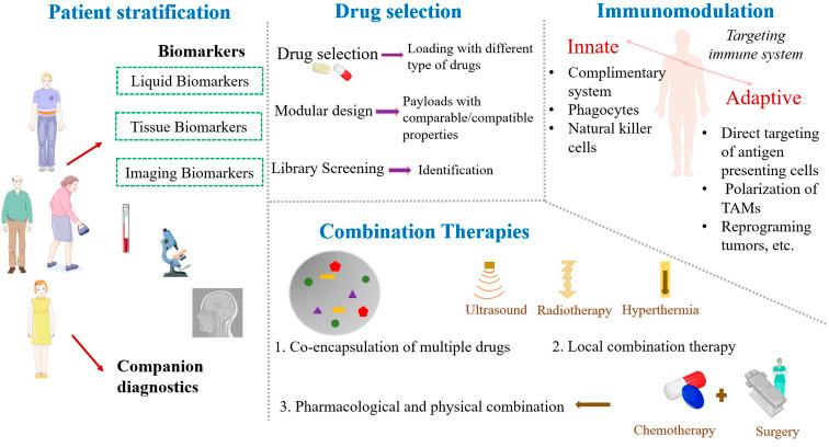 https://cdn.ncbi.nlm.nih.gov/pmc/blobs/9bac/10013677/dac6f8cfebce/d2ra07863e-f5.jpg