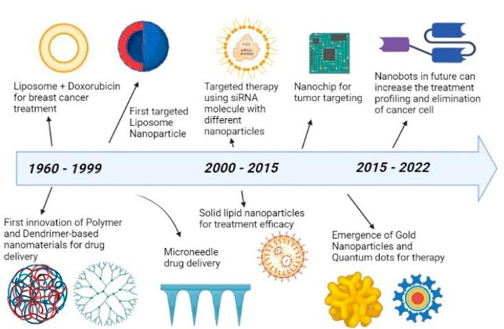 https://cdn.ncbi.nlm.nih.gov/pmc/blobs/9bac/10013677/fd8a5639547b/d2ra07863e-f2.jpg
