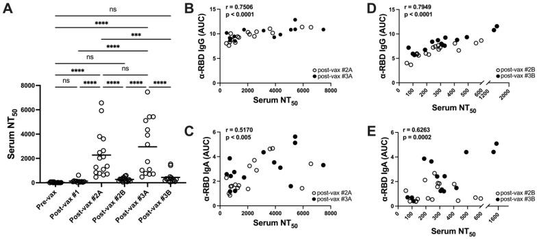 https://cdn.ncbi.nlm.nih.gov/pmc/blobs/9bac/10675463/5388538ec58c/vaccines-11-01720-g003.jpg