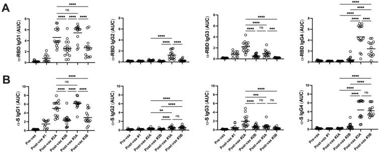 https://cdn.ncbi.nlm.nih.gov/pmc/blobs/9bac/10675463/83d54e1e3f3d/vaccines-11-01720-g002.jpg
