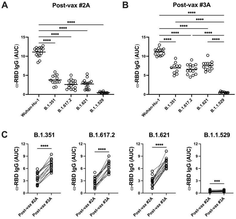 https://cdn.ncbi.nlm.nih.gov/pmc/blobs/9bac/10675463/8ae2489e7e70/vaccines-11-01720-g004.jpg