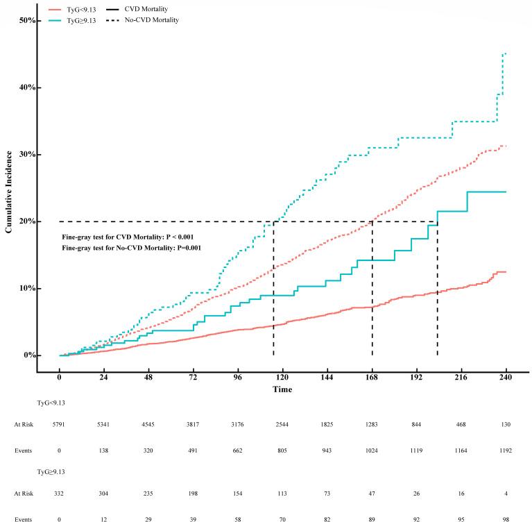https://cdn.ncbi.nlm.nih.gov/pmc/blobs/9bad/11368748/365d49301716/fendo-15-1452896-g003.jpg