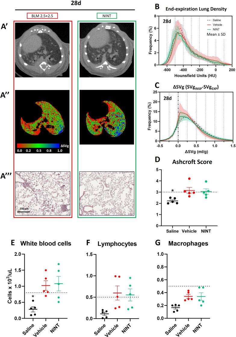 https://cdn.ncbi.nlm.nih.gov/pmc/blobs/9bad/11526612/ebf9449232d0/12931_2024_3006_Fig6_HTML.jpg