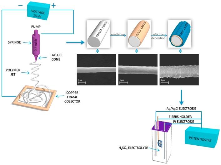 https://cdn.ncbi.nlm.nih.gov/pmc/blobs/9bad/6359597/0238a3270323/nanomaterials-09-00077-g009.jpg