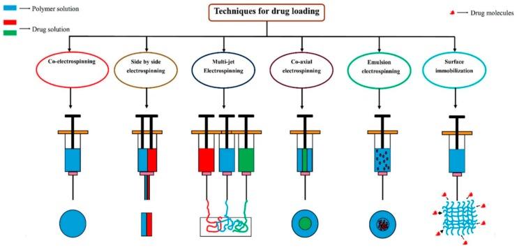 https://cdn.ncbi.nlm.nih.gov/pmc/blobs/9bad/6359597/59a6bb6fa04b/nanomaterials-09-00077-g002.jpg