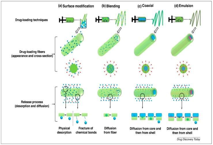 https://cdn.ncbi.nlm.nih.gov/pmc/blobs/9bad/6359597/85201eecc7a9/nanomaterials-09-00077-g004.jpg