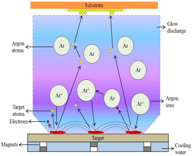 https://cdn.ncbi.nlm.nih.gov/pmc/blobs/9bad/6359597/ec6813b1c256/nanomaterials-09-00077-g005.jpg