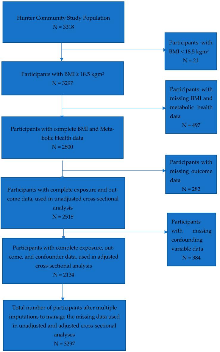 https://cdn.ncbi.nlm.nih.gov/pmc/blobs/9bb1/11676256/9cfafee0e9e4/nutrients-16-04256-g001.jpg