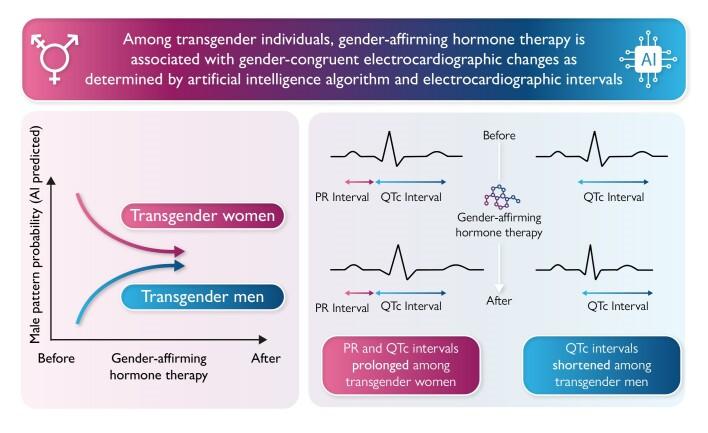 https://cdn.ncbi.nlm.nih.gov/pmc/blobs/9bb1/11750187/6622541f7116/ztae076_ga.jpg