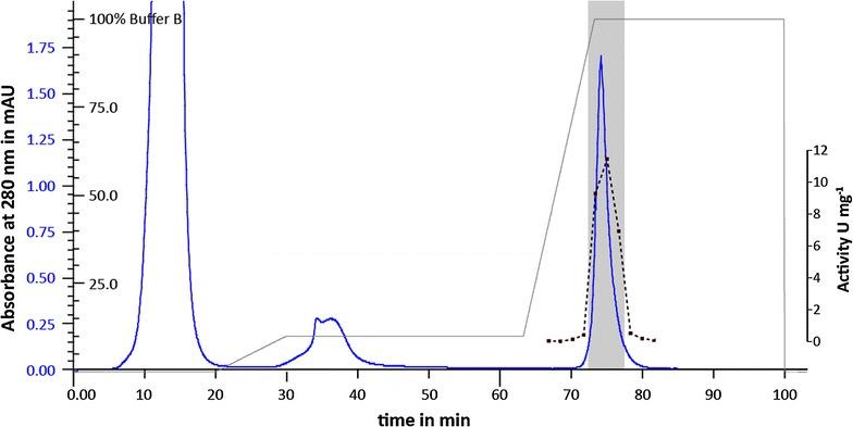 https://cdn.ncbi.nlm.nih.gov/pmc/blobs/9bb3/5567573/1c249d016a6e/13568_2017_463_Fig3_HTML.jpg