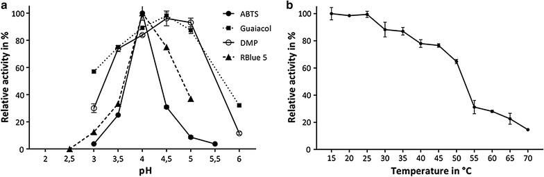 https://cdn.ncbi.nlm.nih.gov/pmc/blobs/9bb3/5567573/48540d49314d/13568_2017_463_Fig5_HTML.jpg